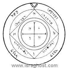King Solomon's seals - Itzahk Mizrahi - Practical Kabbalah