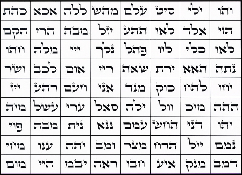 72 Names Of God Chart